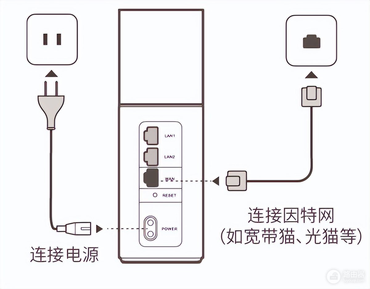 华为猫怎么设置wifi(华为路由Q1上网设置无线网络设置方法)