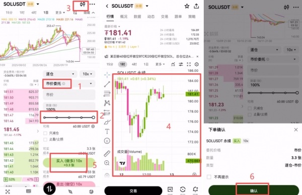 止盈止损怎么用？新手止盈止损技巧