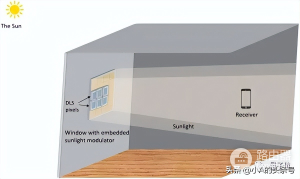 wifi信号怎么传(长姿势了：阳光能代替WiFi信号连网并传输数据！)