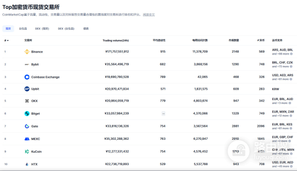 全球C2C买币平台安全+交易量排行榜前十