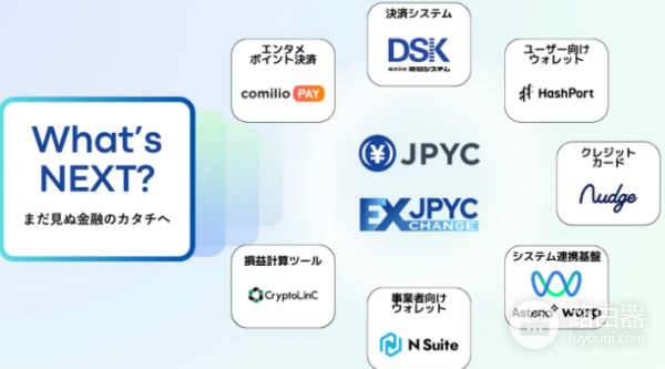 日元稳定币JPYC怎么样?值得购买吗?