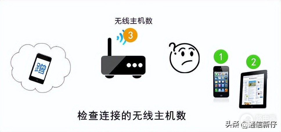 怎么去掉wifi(家里的无线网如何防破解、防蹭网)