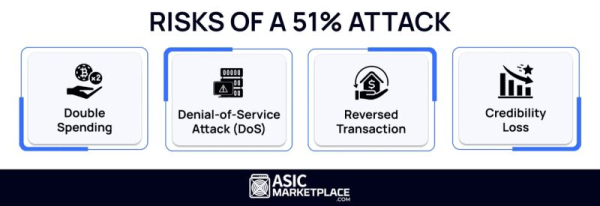 51%攻击与比特币的安全性？比特币不是币而是终极信任机器