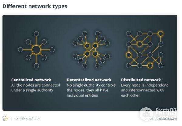 区块链和DLT有什么区别?去中心化时代的账本管理