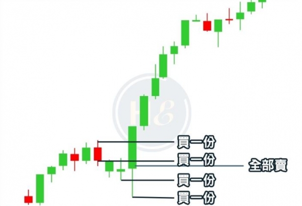 马丁格尔策略怎么玩？有什么风险