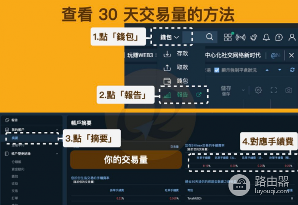 Bitfinex入金和交易的手续费是多少? Bitfinex交易所手续费一览