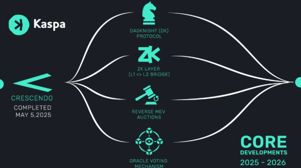 Kaspa（KAS）是什么？KAS如何通过BlockDAG实现高速PoW区块链