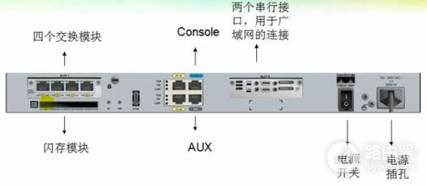 路由器的硬件组成和软件系统-路由器的硬件组成和软件系统结构