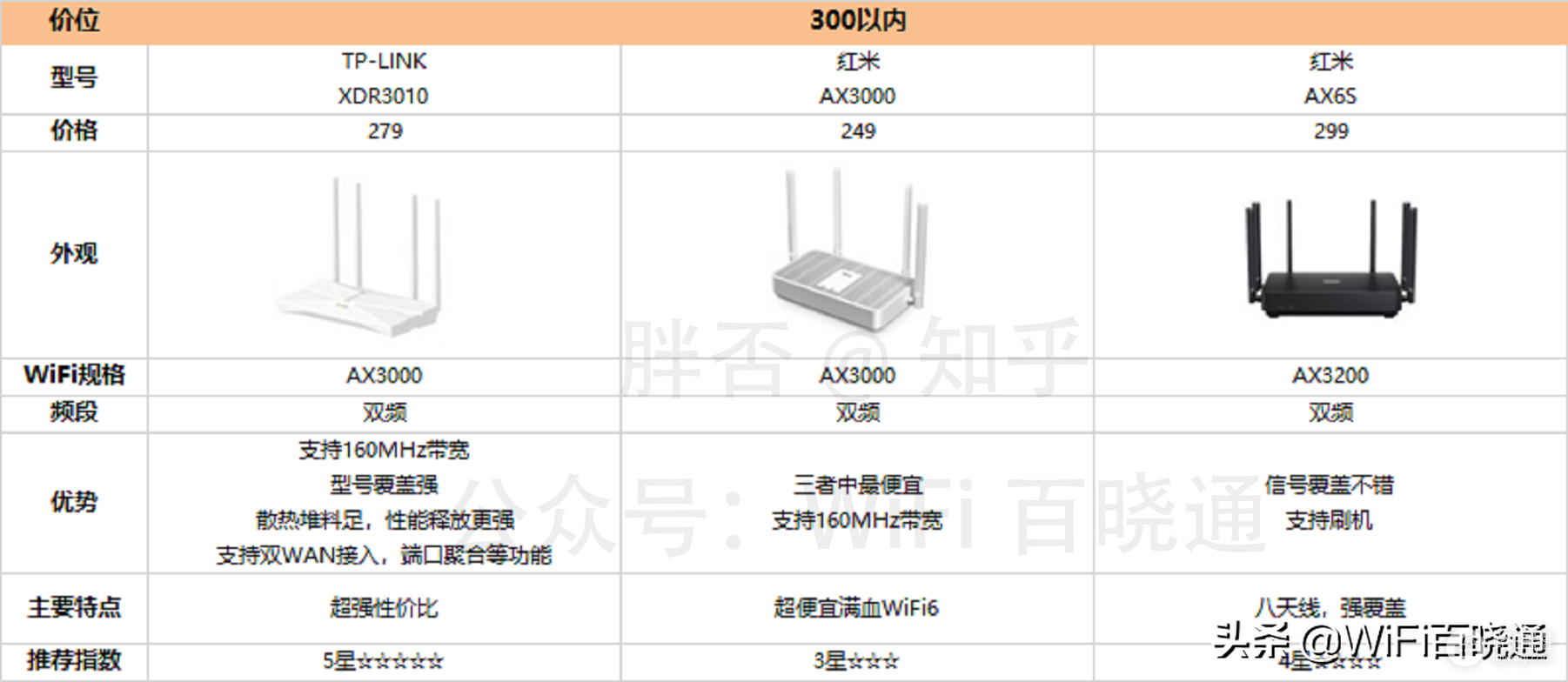 2022年618路由器选购指南，2022最热门WiFi6路由器大盘点