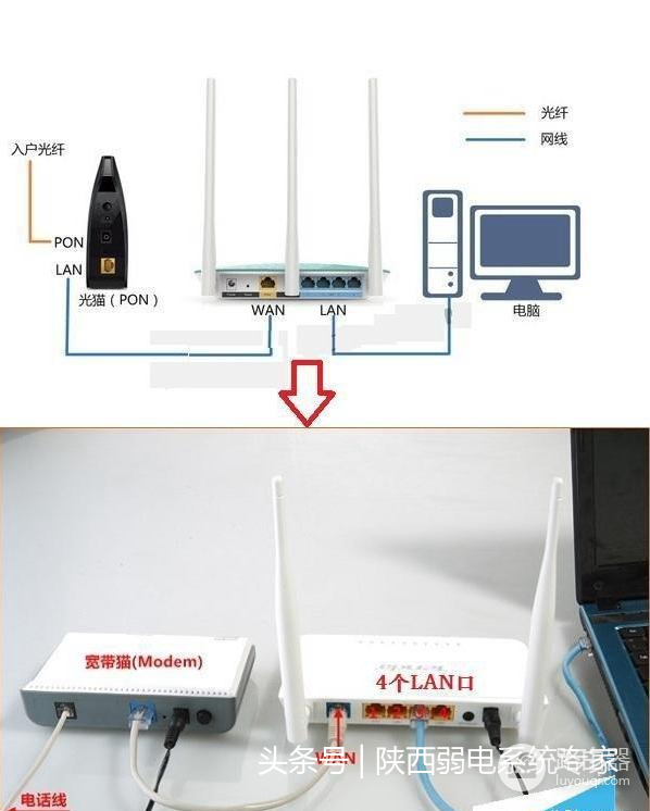 无线路由器安装与设置全攻略(如何安装子路由器设置)