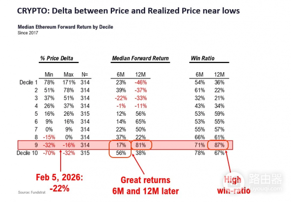 以太币会下探到多少价格? 2026年以太币还值得买吗?
