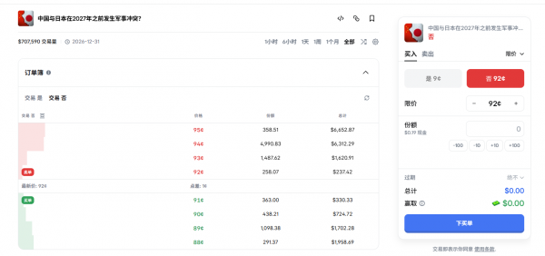 Polymarket怎么赚钱？Holding Rewards持仓奖励机制详解