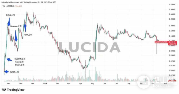 七大中心化交易所深度对比，哪个交易所才是最好用的?