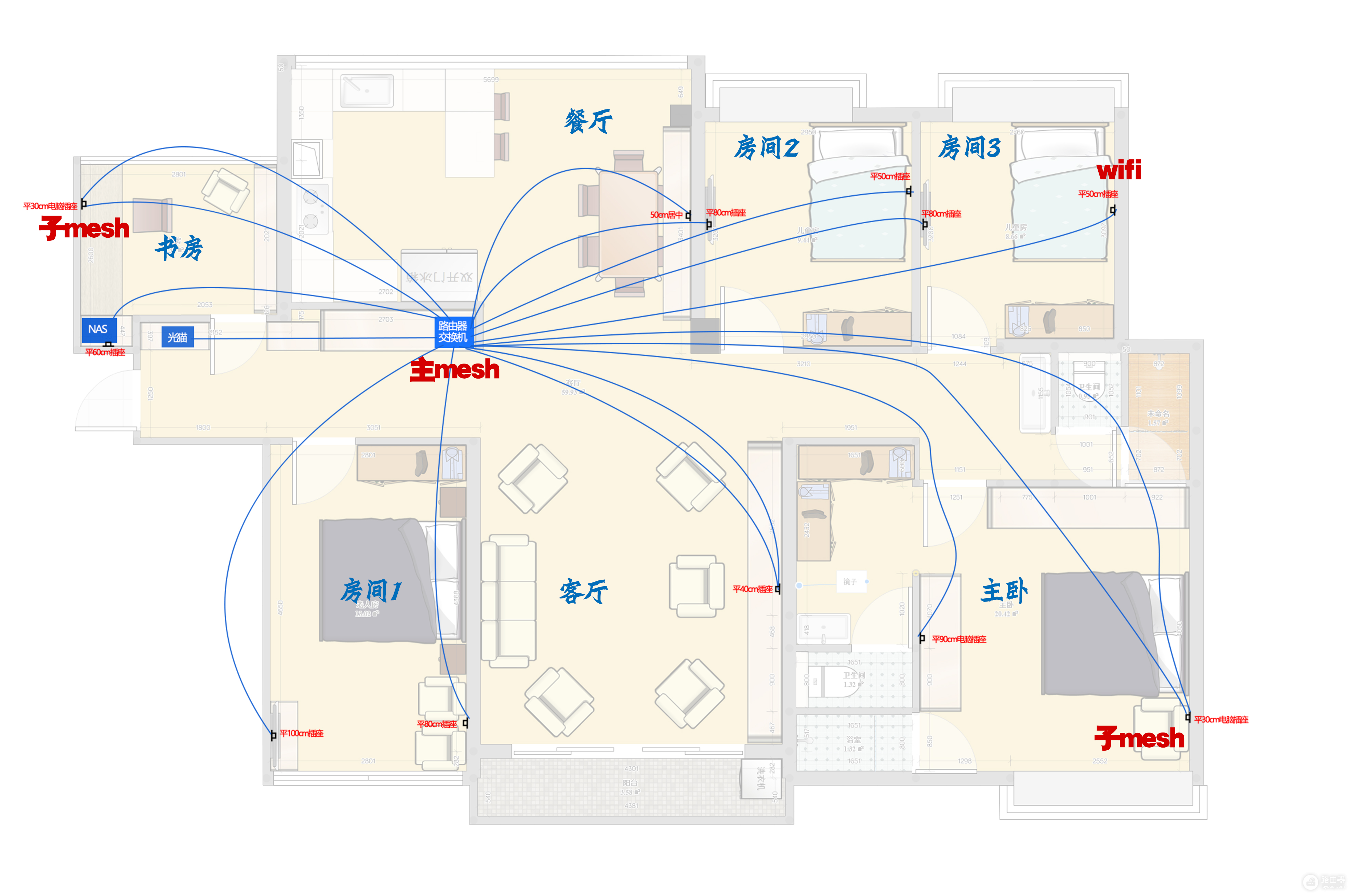 全屋有线与WiFi无死角全覆盖(全屋WiFi无缝覆盖)