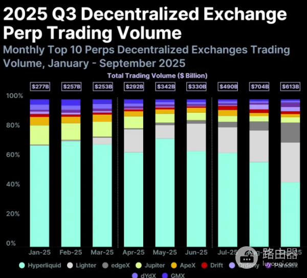 2025年第三季度加密行业发展报告,市场连续第三季度强劲增长