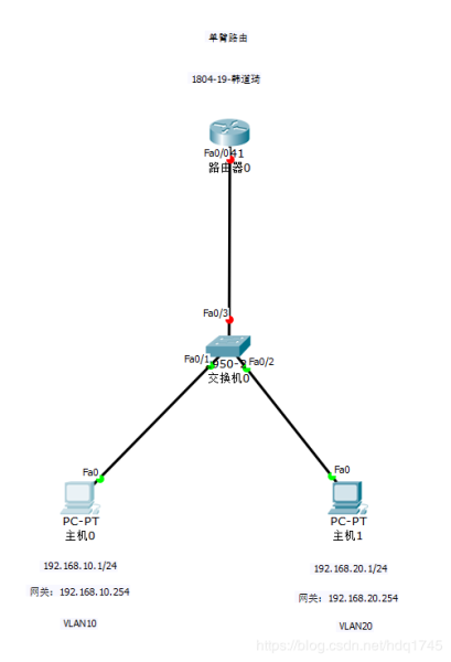 交换路由器单臂路由器怎么设置（交换路由器单臂路由器设置方法）