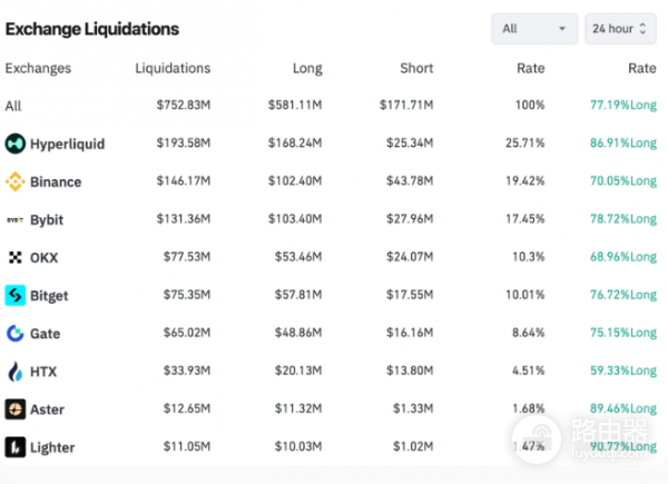 币安现在还是第一交易所吗? 币安第一交易所还能保持多久?