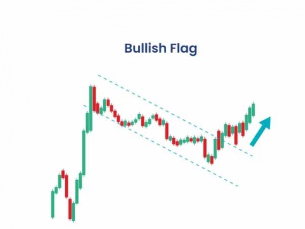 多头旗形态有什么用？牛旗与类似形态有什么区别