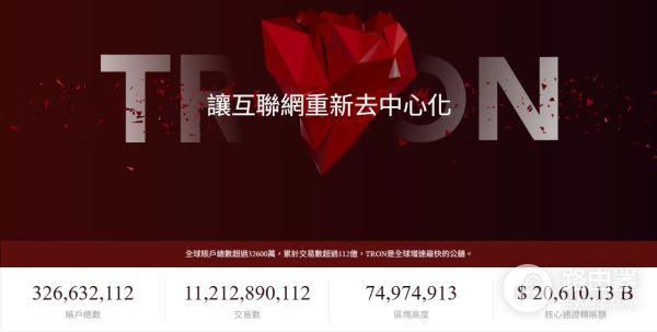 TRON(TRX币)是什么? TRON链未来发展与投资价值