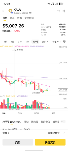 加密货币如何买卖黄金白银？安币交易XAUUSDT、PAXG、XAUT
