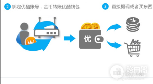 优酷路由宝怎么赚钱(优酷土豆路由器如何赚钱)