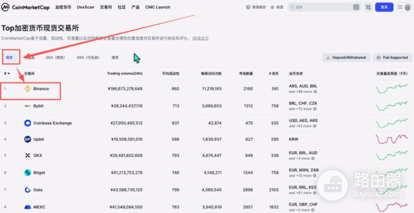 比特币交易所S级到C级世界排名