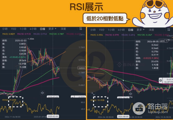 虚拟币走势怎么看?一文看懂虚拟币走势