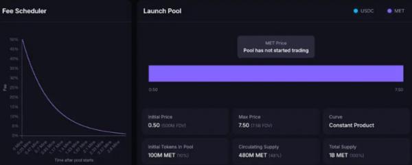 Meteora TGE启动后,MET的合理价值是多少?