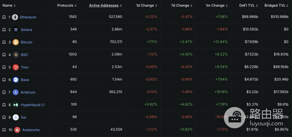 Hyperliquid是什么？Hyperliquid称为链上币安