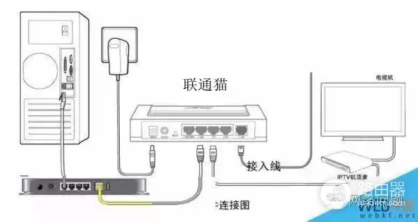 宽带怎么设置路由器(电脑如何设置路由器dns)