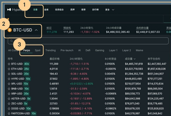 HYPE代币全攻略：Hyperliquid 97%手续费回购销毁机制详解