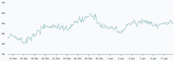 “数字黄金”的故事讲不下去了?鲍威尔任期倒计时,特朗普施压降息