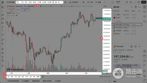 TradingView交易分析工具解析:股票、加密货币、代币化股票快速上手指南