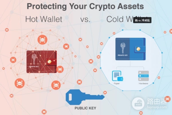 钱包并不存储用户的币?如何选择适合自己的钱包类型?