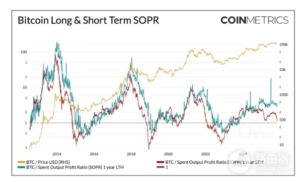 为什么比特币本轮周期被延长了? 本轮比特币周期延长的原因是什么?