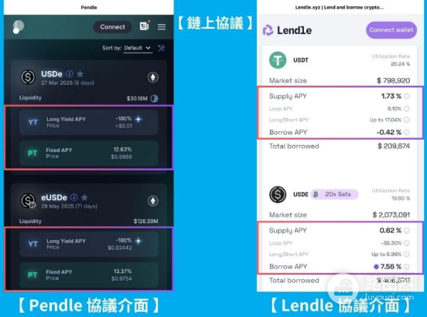 Defi平台中的APR与APY有什么不一样?哪个赚的更多?