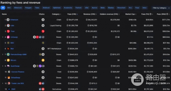 DefiLlama工具是查询什么的？如何利用DefiLlama挖掘Defi投资机会？