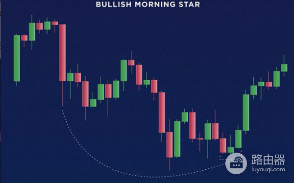 什么是蜡烛图（K线）？加密货币交易必学