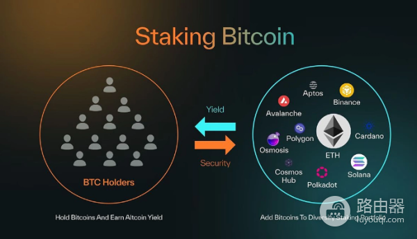 比特币质押协议Babylon是什么?有什么风险?