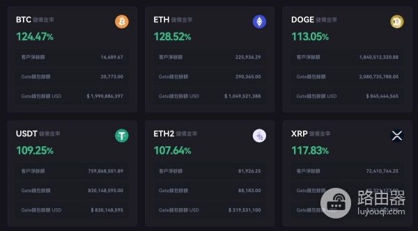 Gate.io官网App下载及注册、KYC认证、验证器设置、出入金说明