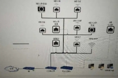 ac+ap组网需要哪些设备（ac+ap组网需要什么设备）