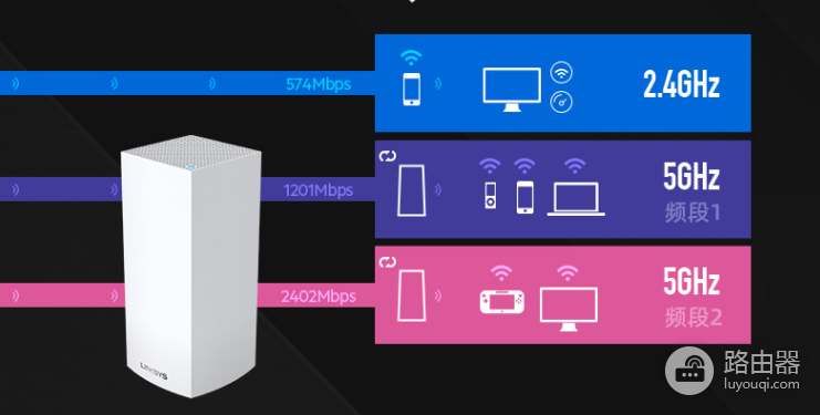 2021年你还没换WiFi6路由器？来看看领势 MX4200