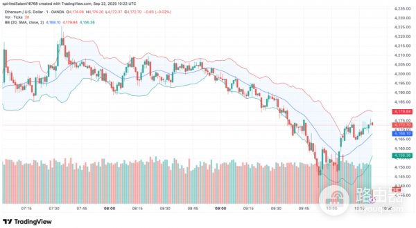 布林带是什么？布林带在加密货币中的应用思路与实战逻辑