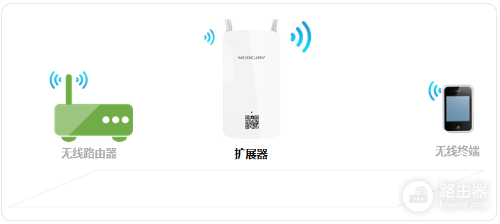 wifi扩大器怎么使用(如何使用无线扩展器放大WiFi信号)