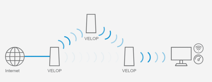 家用wifi信号差?路由器信号不好?wifi信号增强攻略