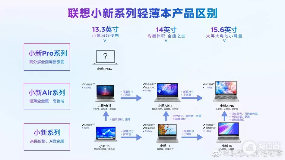 联想小新笔记本到底怎么选(联想小新笔记本电脑如何)