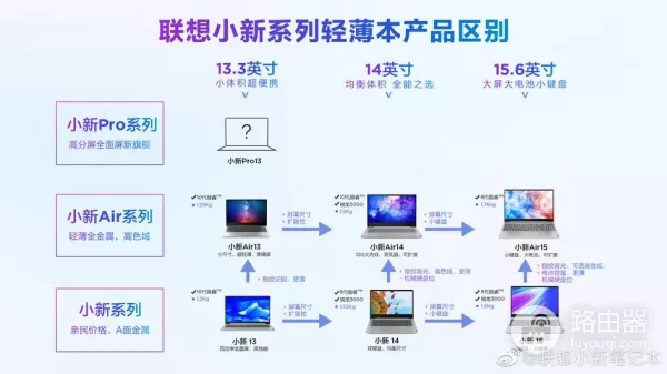联想小新笔记本到底怎么选(联想小新笔记本电脑如何)