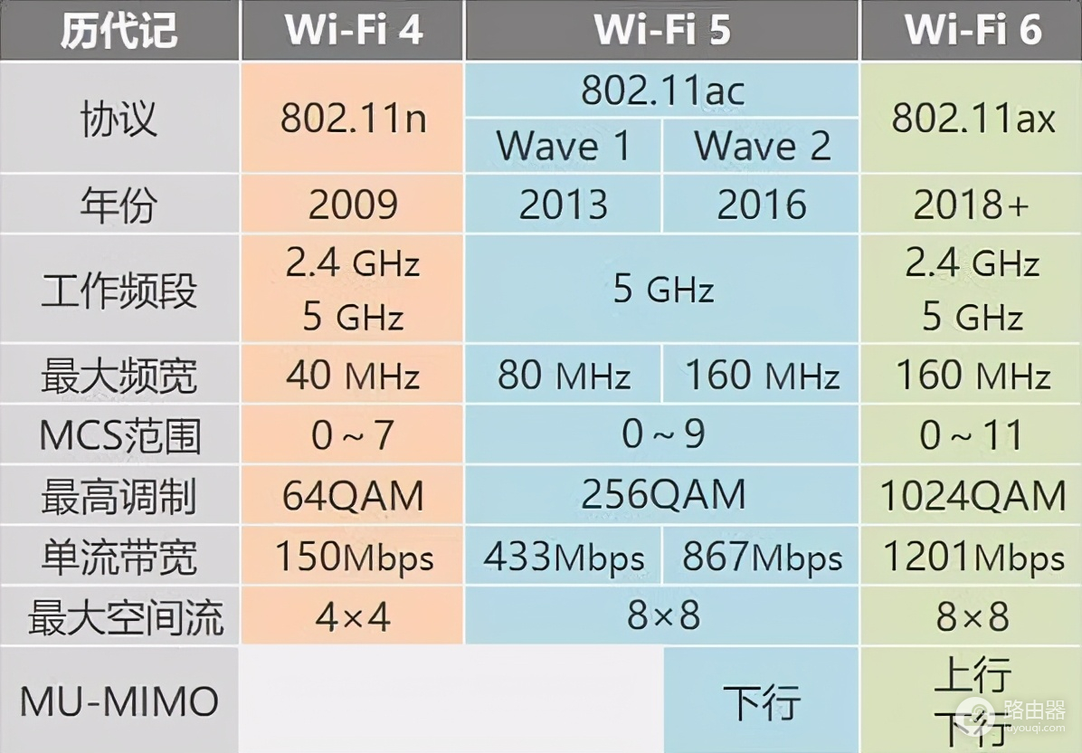 2021年你还没换WiFi6路由器？来看看领势 MX4200