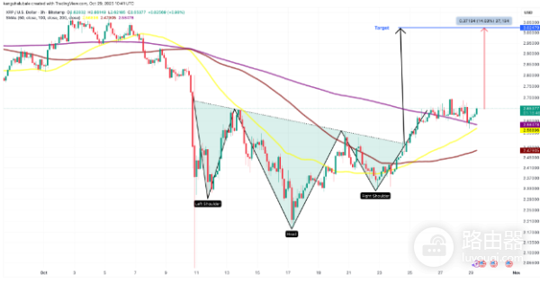 瑞波币(XRP)现在值得投资吗?2026年瑞波币(XRP)能涨到3美元吗?