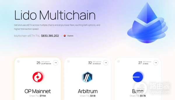 Lido是什么?LDO与stETH的区别